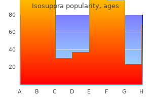 buy genuine isosuppra online