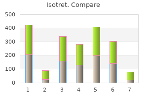 purchase isotret australia