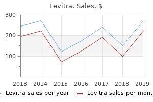 cheap 10mg levitra otc