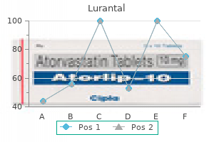 purchase 40mg lurantal amex