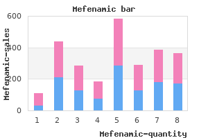 mefenamic 250 mg line