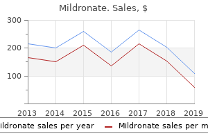 buy 250 mg mildronate with visa