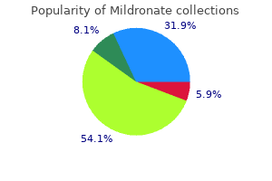 buy mildronate online from canada