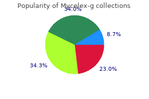 generic mycelex-g 100 mg