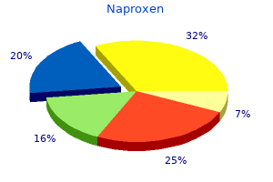 purchase naproxen 250 mg visa