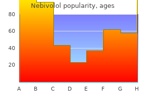 buy generic nebivolol on-line