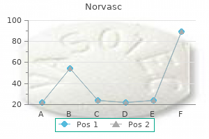 discount norvasc uk