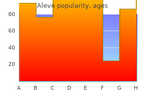 aleve 500mg otc
