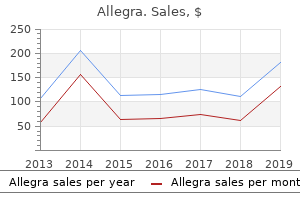 cheap allegra 120mg with amex