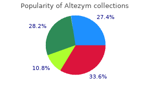 purchase altezym 100mg visa