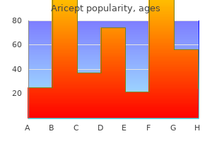 buy aricept 10 mg