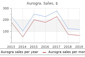 aurogra 100 mg without a prescription