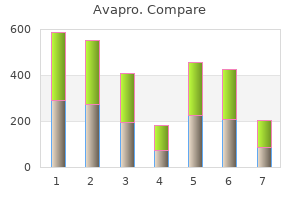 buy avapro online