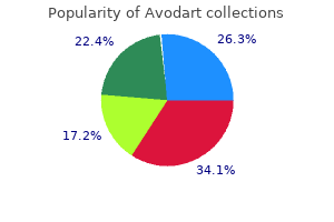 avodart 0.5mg online