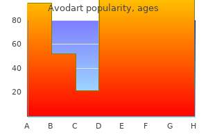 buy 0.5 mg avodart with visa