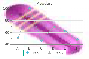 purchase generic avodart online