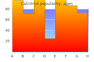 order calcitriol canada