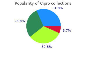 discount 500mg cipro free shipping