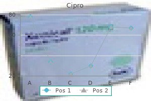 buy cipro from india