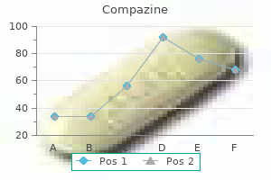 order compazine master card