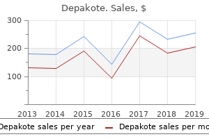 depakote 250mg for sale