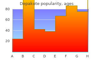 cheap depakote online