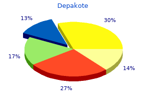 order depakote 250 mg line