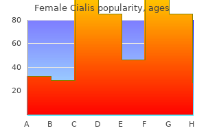buy female cialis no prescription