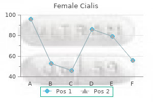 cheap female cialis 20 mg on line