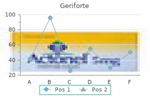 purchase geriforte 100mg with amex