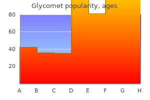 order discount glycomet online