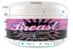 order hoodia 400 mg free shipping