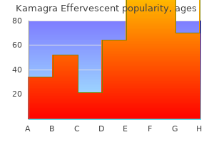 kamagra effervescent 100 mg with visa