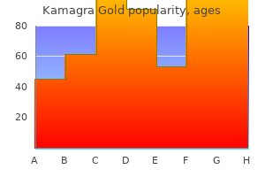 kamagra gold 100mg mastercard