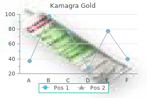 order kamagra gold 100mg without a prescription