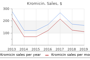 purchase kromicin with a mastercard