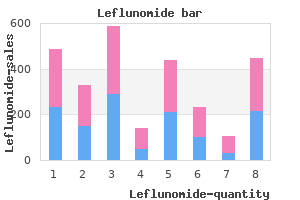 discount generic leflunomide canada
