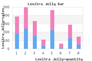 order levitra jelly once a day