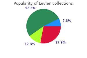 buy generic levlen 0.15 mg on line