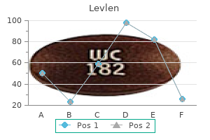 cheap 0.15mg levlen with amex
