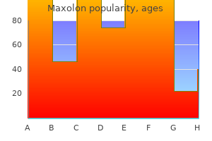 proven 10 mg maxolon