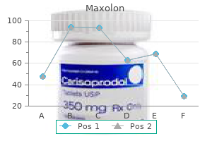 order maxolon 10 mg with mastercard