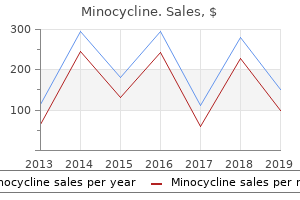 order minocycline