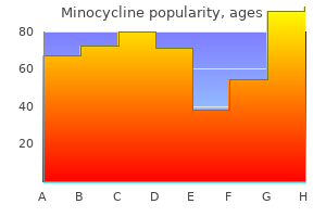 order minocycline 50mg