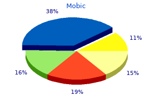 best order for mobic