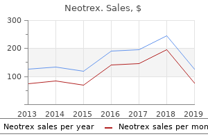 buy cheap neotrex 10mg on-line