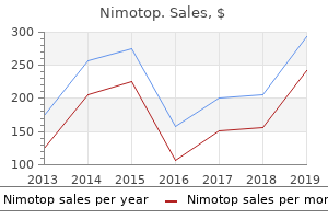 order nimotop overnight