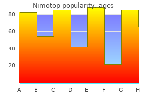 nimotop 30 mg low price