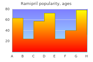 purchase ramipril 2.5mg free shipping