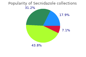 discount secnidazole online